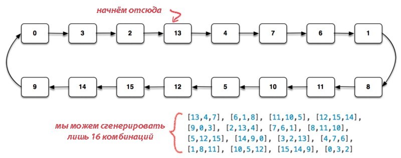 Проблемы при использовании Math.random() - 5
