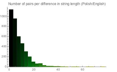 Проект по переводу языка Wolfram Language (Mathematica) на различные языки - 8