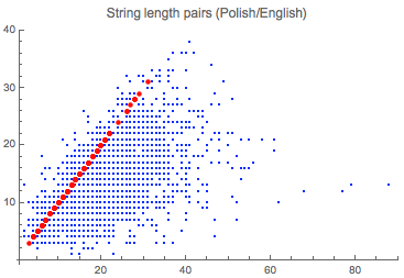 Проект по переводу языка Wolfram Language (Mathematica) на различные языки - 9