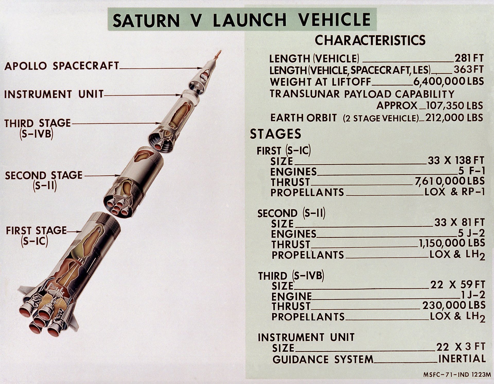 «Сатурн-5»: как можно утерять технологию ракеты - 3
