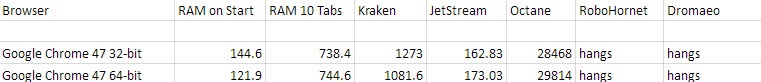 chrome 32-bit vs 64-bit