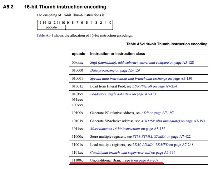 STM32: GNU AS: Программирование на ассемблере (Часть 1) - 10