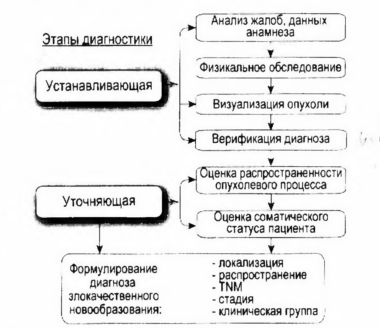 Взгляд на Императора недугов. Часть вторая - 1