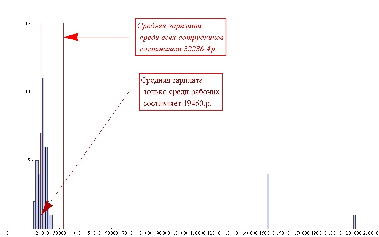 Использование МатАнализа в компьютерных играх (часть 2) - 14 Использование МатАнализа в компьютерных играх (часть 2) - 14