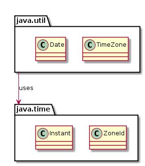 Java и время: часть вторая - 9