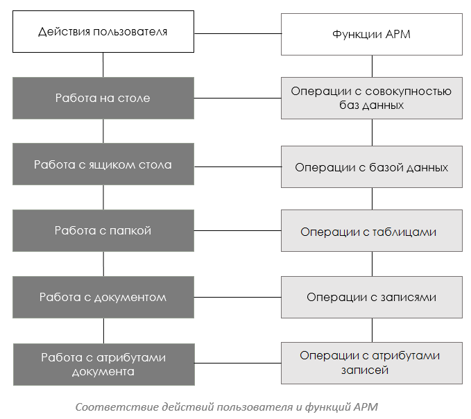 Что нам стоит КИС построить: собираем xRM на конвейере - 3