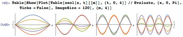 Новое в Wolfram Language | Аналитическое решение уравнений в частных производных - 7