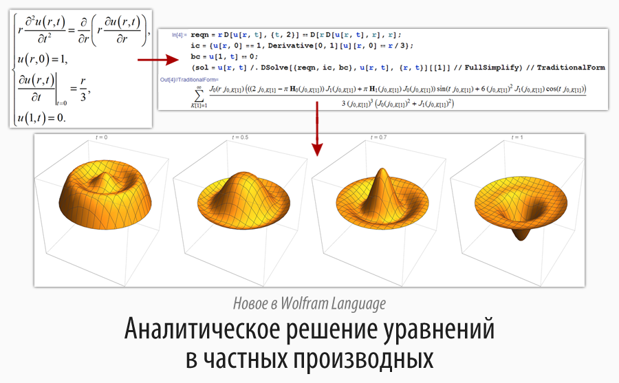 Новое в Wolfram Language | Аналитическое решение уравнений в частных производных - 1