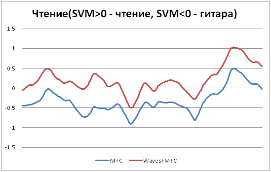 Про волнения в головах - 22