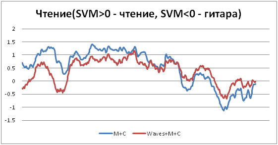 Про волнения в головах - 23