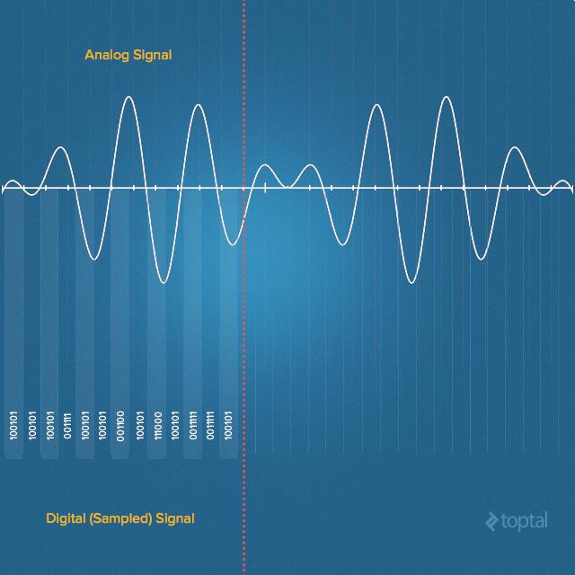 Shazam: алгоритмы распознавания музыки, сигнатуры, обработка данных - 2