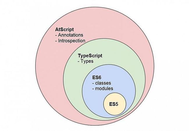Декораторы и рефлексия в TypeScript: от новичка до эксперта (ч.1) - 2