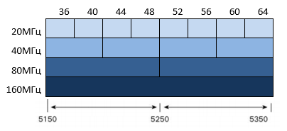 Основные особенности стандарта 802.11ac - 9