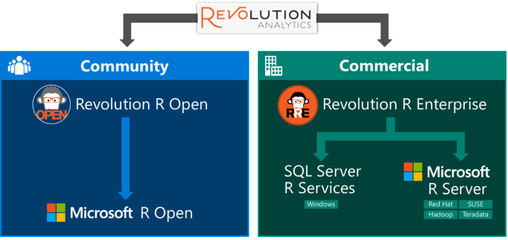 Revolution R переименован в Microsoft R и доступен бесплатно для разработчиков и студентов - 1