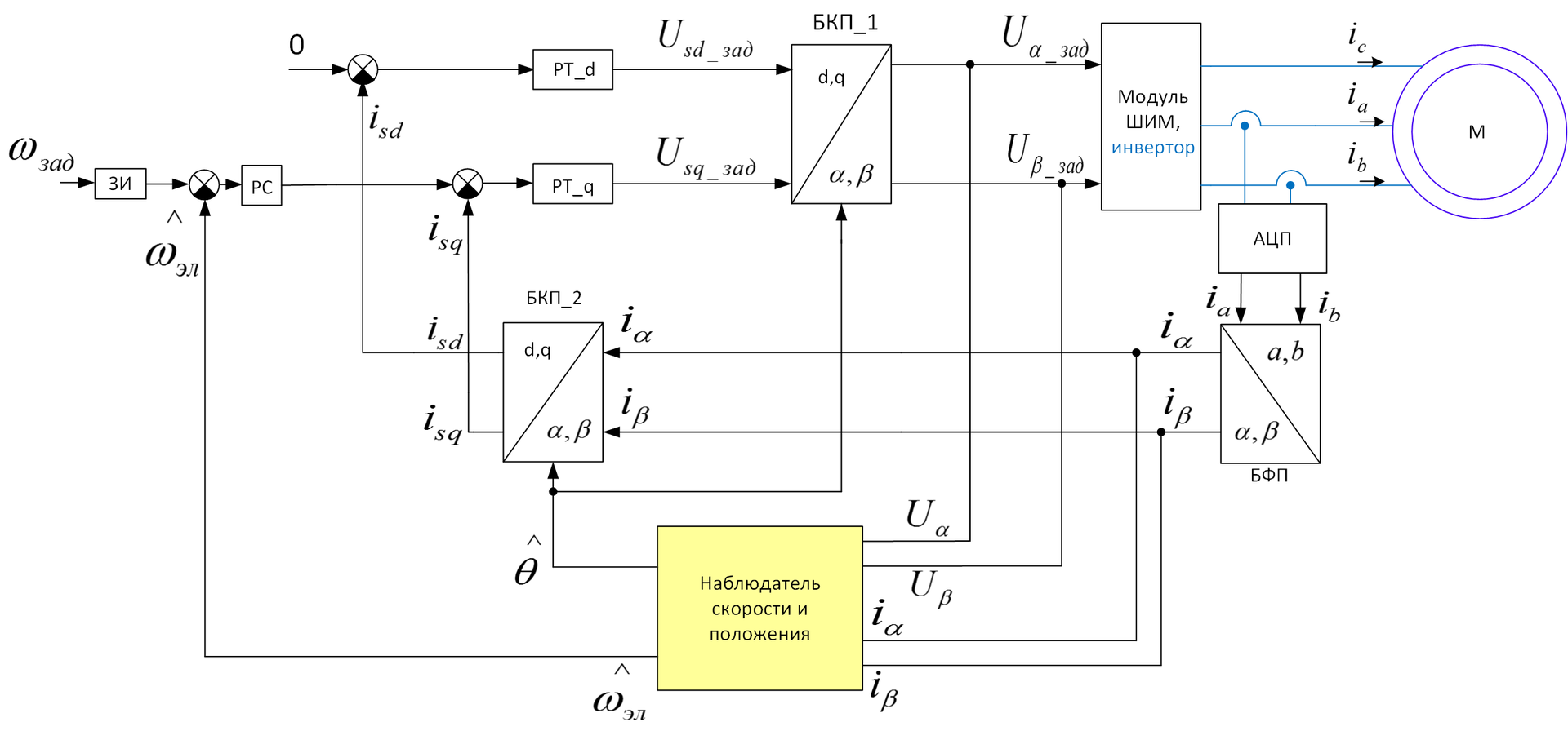 Способы отладки ПО микроконтроллеров в электроприводе - 6