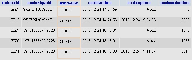 HotSpot с помощью Cisco WLC5508, FreeRadius, MySQL и Easyhotspot - 23