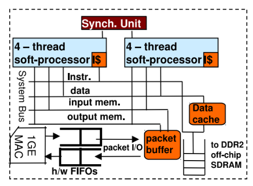 Алгоритмическая торговля: Поиск эффективного метода обработки данных с помощью FPGA - 2