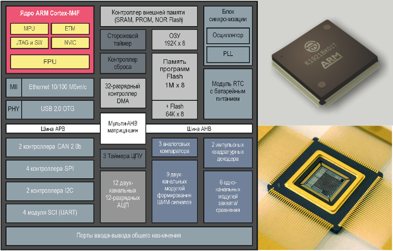 Новый отечественный motor-control микроконтроллер К1921ВК01Т ОАО «НИИЭТ» - 1