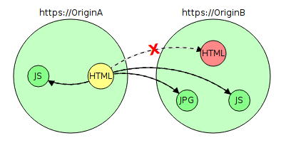 Почему до сих пор повсеместно не используется HTTPS? - 8