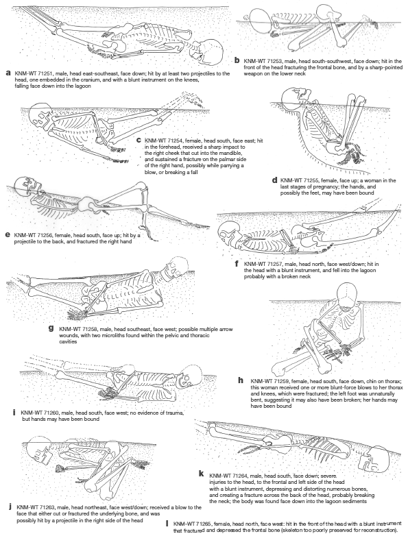 Массовые убийства эпохи Голоцена - 3