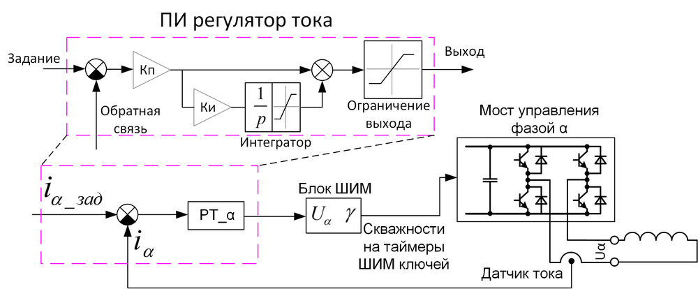 Векторное управление электродвигателем «на пальцах» - 4