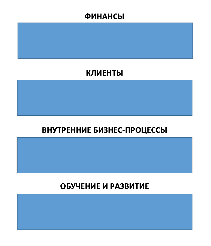 Создаем Систему Сбалансированных Показателей своими руками. Часть третья — финальная - 2