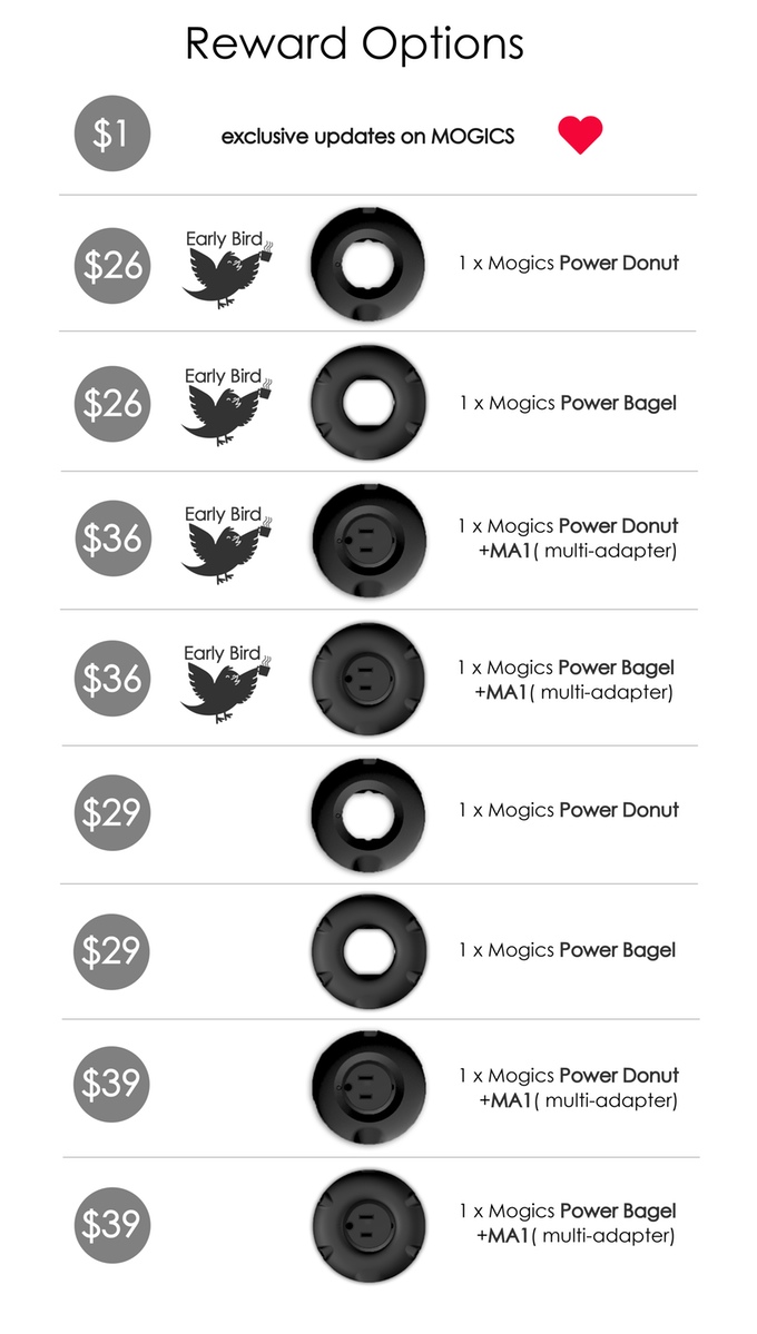 MOGICS Power Donut & Bagel: эргономичный и универсальный удлинитель, который поможет везде и всюду - 12
