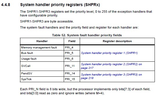 STM32F4: GNU AS: Прерывания, Системный таймер (SysTick) (Часть 6) - 6