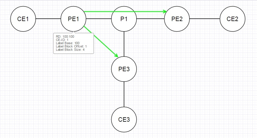 VPLS. Распределение меток с помощью BGP - 9