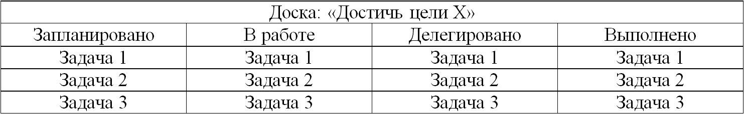 Командный пункт управления целями - 2