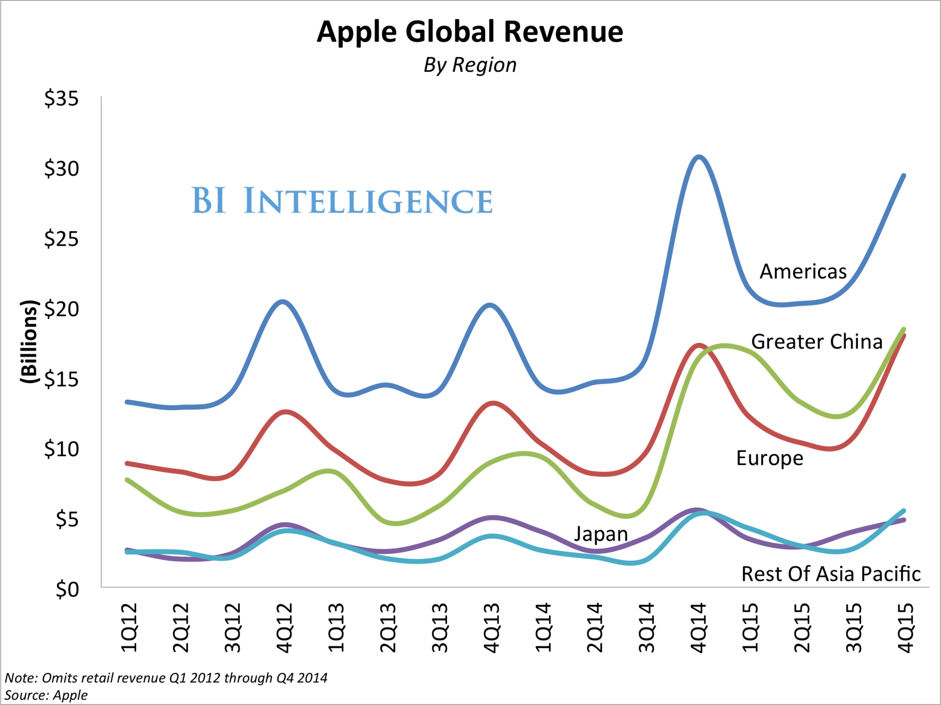 Apple отчиталась о рекордном по прибыли квартале в истории - 4