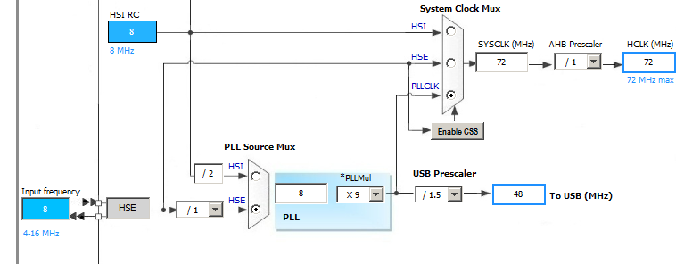 STM32F103C8T6 — первые шаги. Продолжаем делать осциллограф - 3