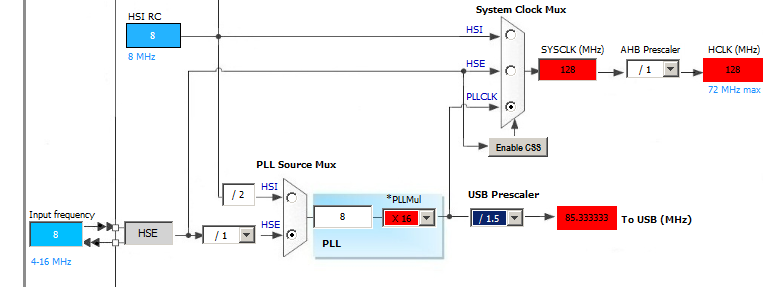 STM32F103C8T6 — первые шаги. Продолжаем делать осциллограф - 4