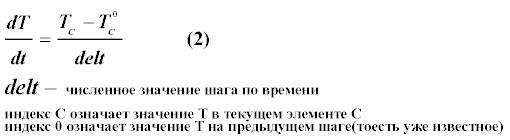 Метод Finite Volume — реализация на примере теплопроводности - 4