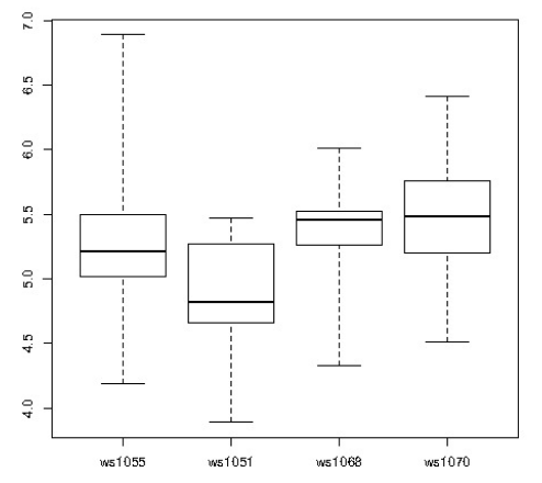 Cтатистический анализ в PostgreSQL с помощью PL-R - 2 Cтатистический анализ в PostgreSQL с помощью PL-R - 2