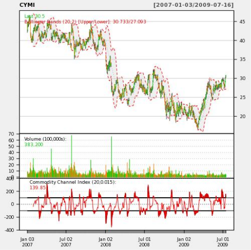 Cтатистический анализ в PostgreSQL с помощью PL-R - 4 Cтатистический анализ в PostgreSQL с помощью PL-R - 4