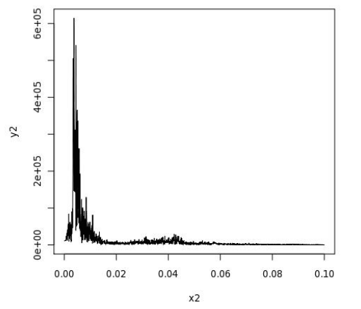 Cтатистический анализ в PostgreSQL с помощью PL-R - 7 Cтатистический анализ в PostgreSQL с помощью PL-R - 7
