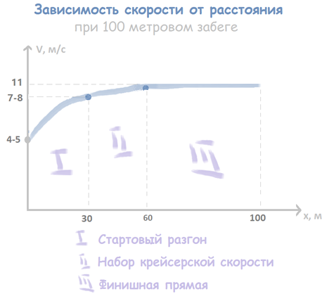 Споривное собеседование - 2