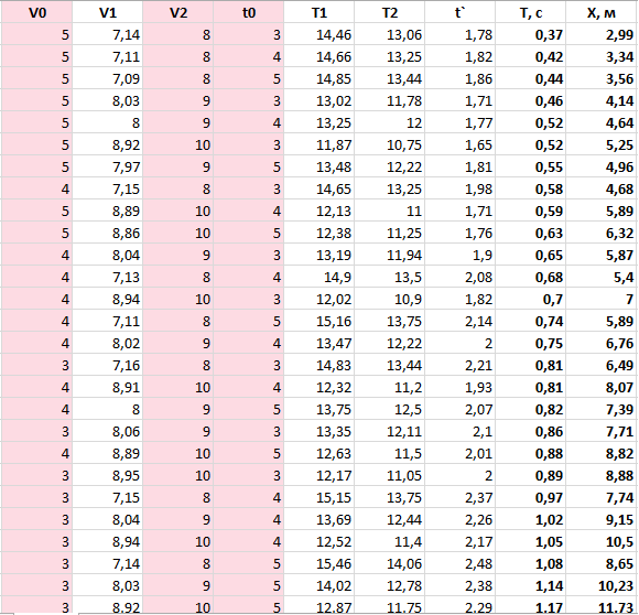 Споривное собеседование - 5