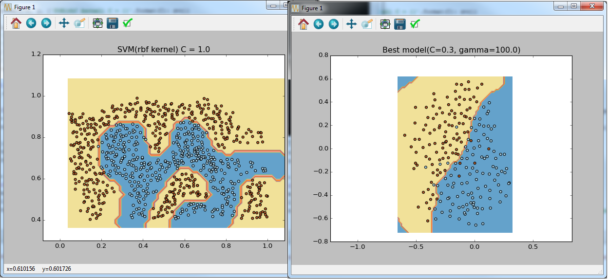 Машинное обучение от Octave-Matlab к Python - 2