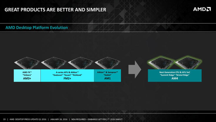 Все новые настольные процессоры AMD будут рассчитаны на одно гнездо