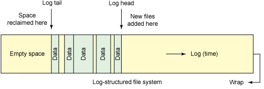 Некоторые направления развития файловых систем - 4