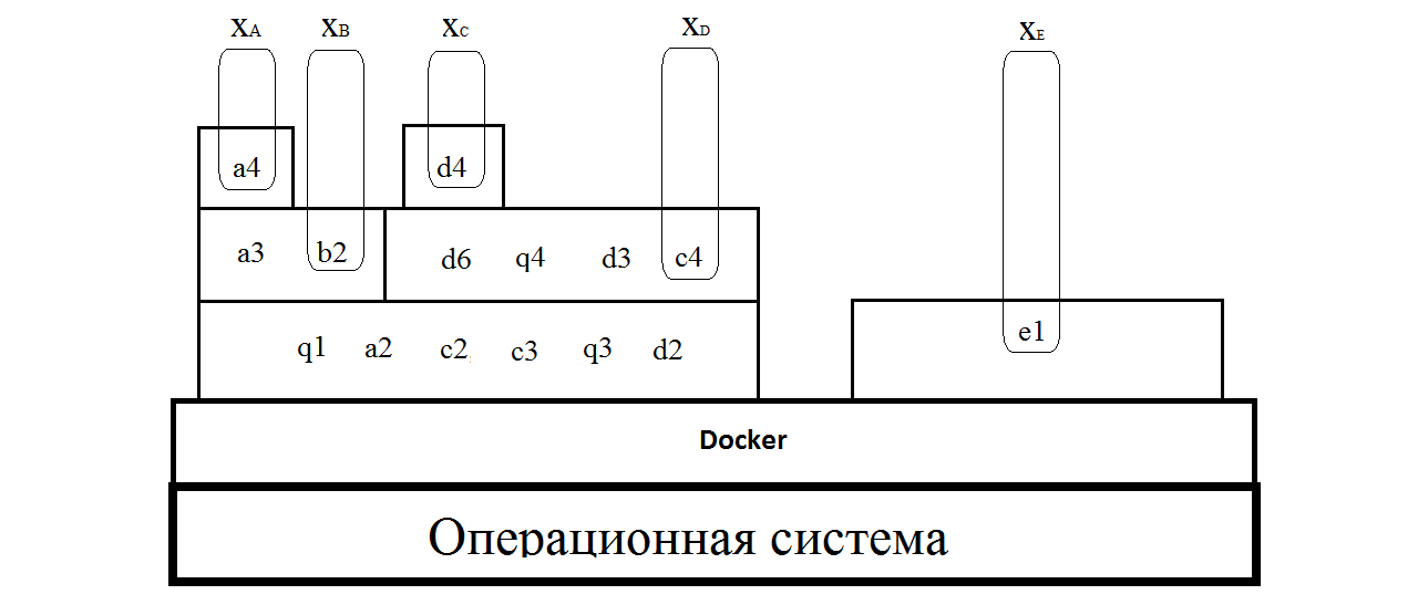 Методика создания образов на примере Docker - 5