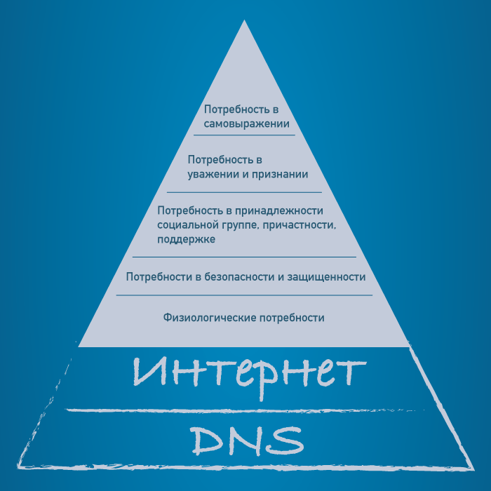 Самая базовая потребность: как мы реализовали DNS-хостинг в «Mail.Ru для бизнеса» - 1