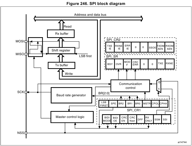 STM32: SPI: LCD — Вы всё делаете не так [восклицательный знак] - 1