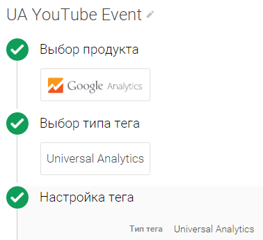 Аналитика видео на YouTube: YouTube Analytics, Google Analytics и Google Tag Manager - 14