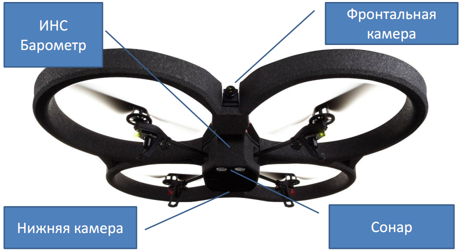 Навигация квадрокоптера с использованием монокулярного зрения - 2