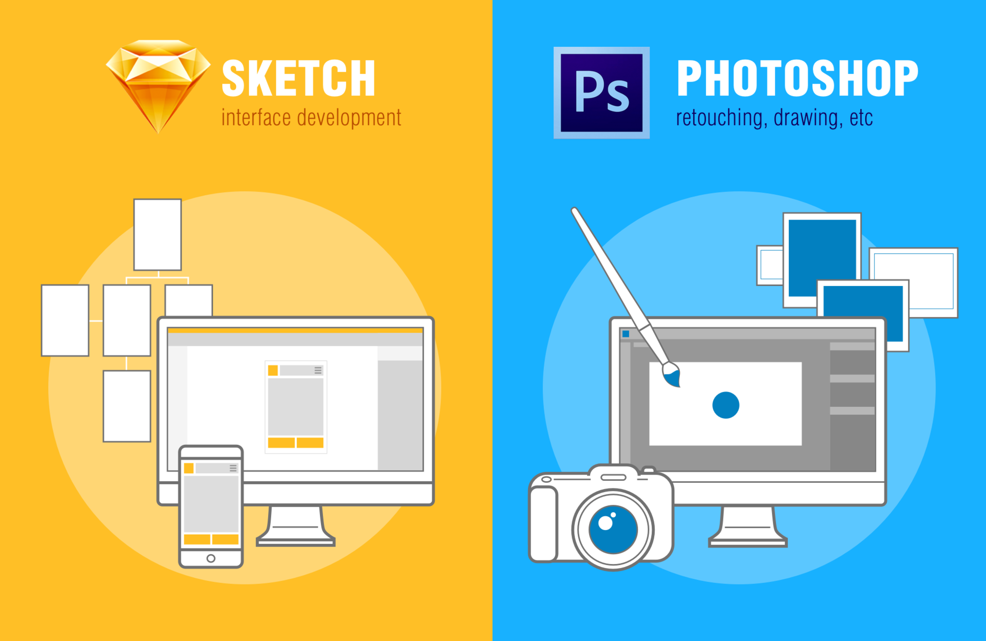 Photoshop, Sketch инструментарий UI-UX-дизайнеров: что выбрать для разработки интерфейсов? - 2