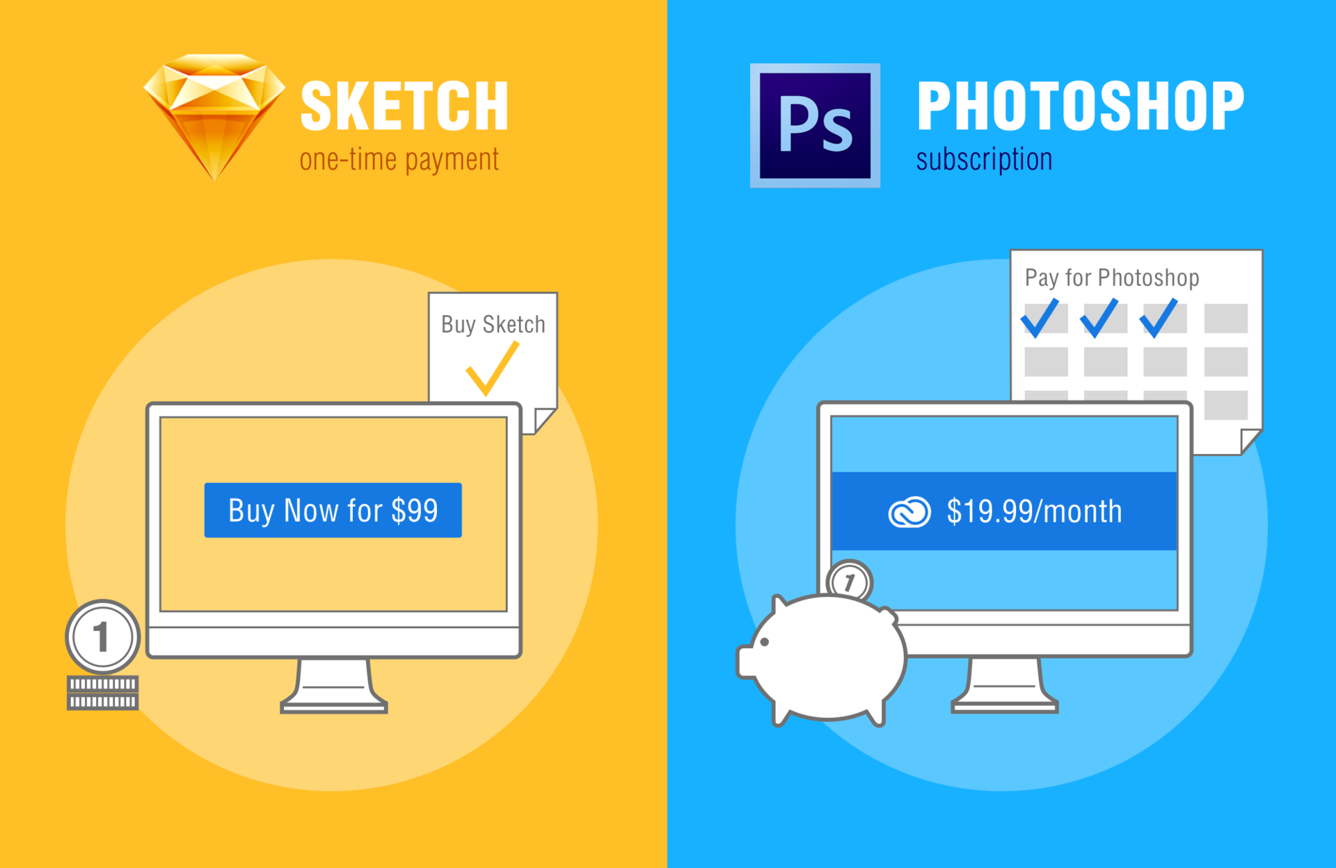 Photoshop, Sketch инструментарий UI-UX-дизайнеров: что выбрать для разработки интерфейсов? - 3