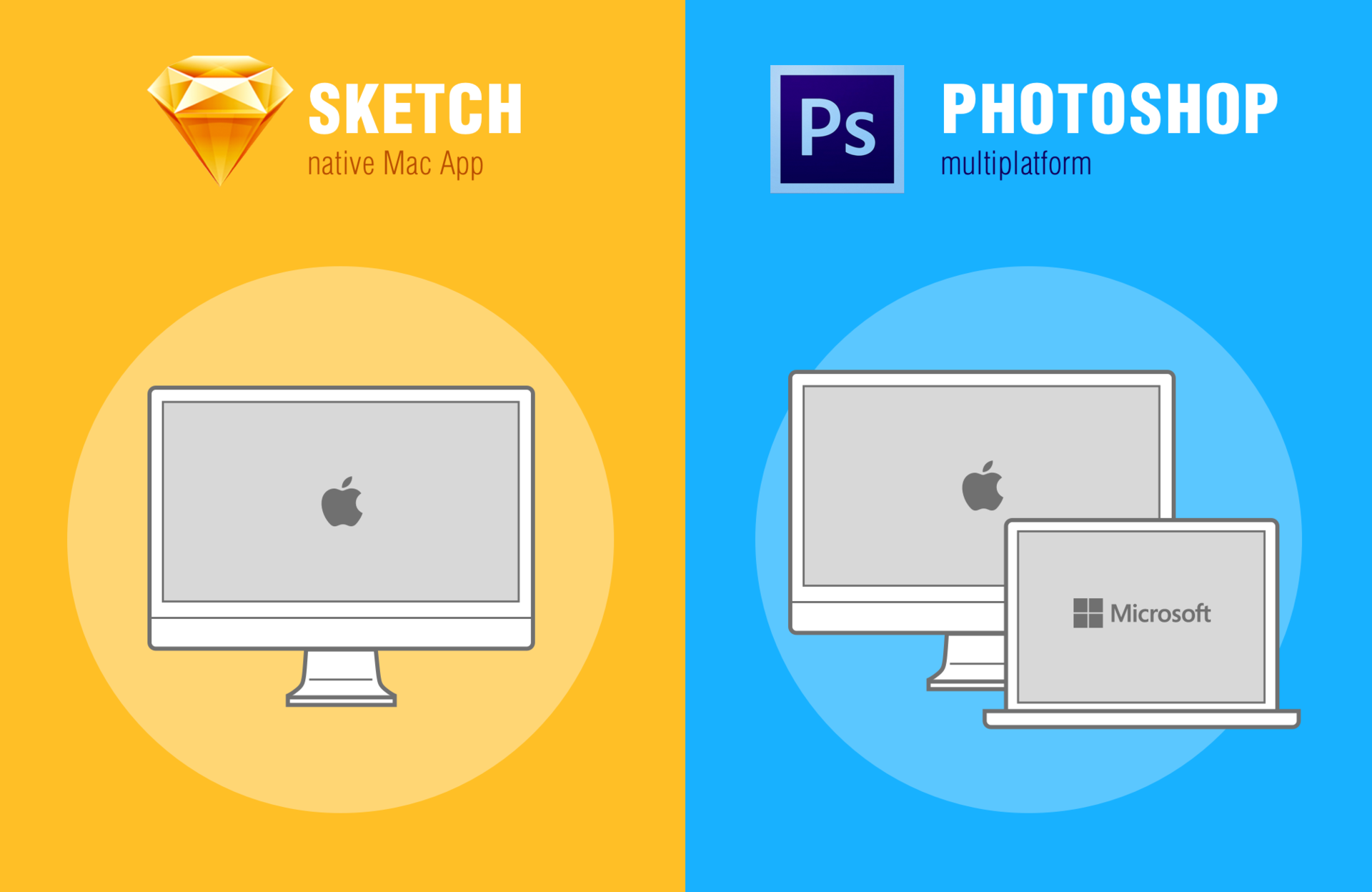 Photoshop, Sketch инструментарий UI-UX-дизайнеров: что выбрать для разработки интерфейсов? - 4